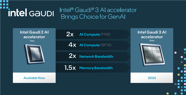 Intel发布Gaudi 3 AI加速器：4倍性能提升、秒杀NVIDIA H100 第2张